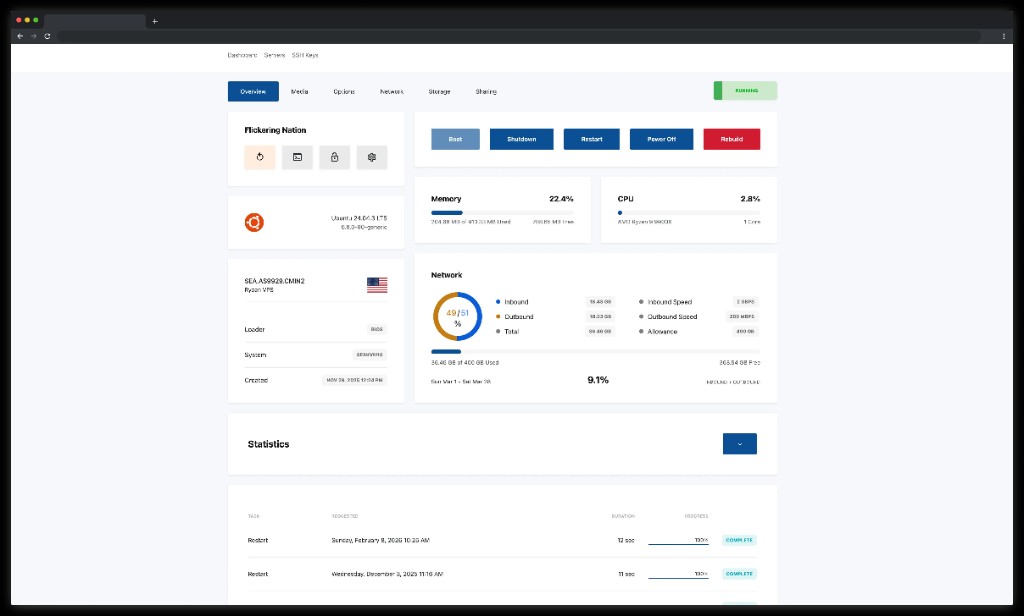 Screenshot: VPS control panel overview with resource usage, network summary, and power actions.